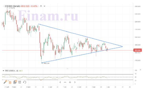 Штамм «омикрон» снова испугал мировые рынки